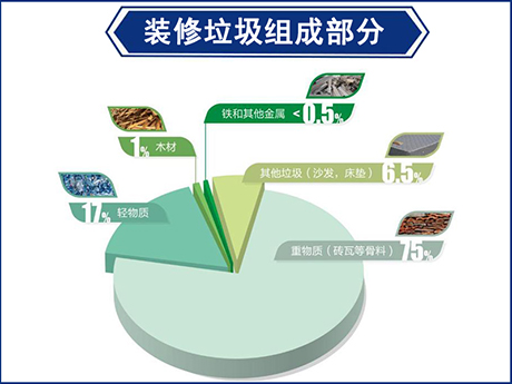 建築垃圾和裝修垃圾有什麽（me）區（qū）別?